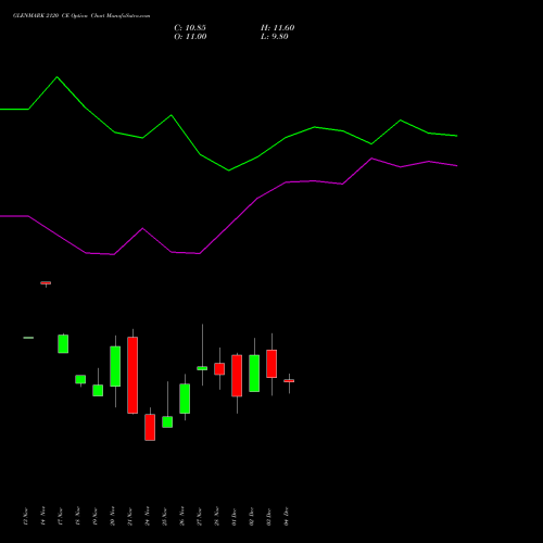 Live GLENMARK 2120 CE (CALL) 30 December 2025 options price chart analysis Glenmark Pharmaceuticals Limited 