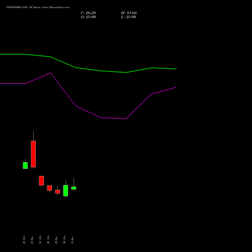 GLENMARK 2120 CE (CALL) 27 January 2026 options price chart analysis Glenmark Pharmaceuticals Limited 