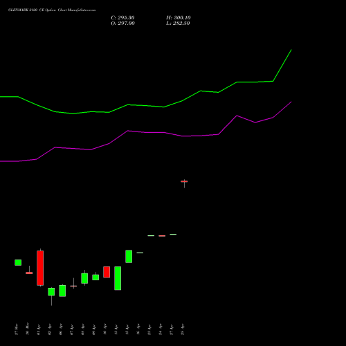GLENMARK 2120 CE (CALL) 28 April 2026 options price chart analysis Glenmark Pharmaceuticals Limited 