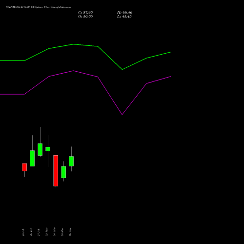GLENMARK 2140.00 CE (CALL) 30 March 2026 options price chart analysis Glenmark Pharmaceuticals Limited 