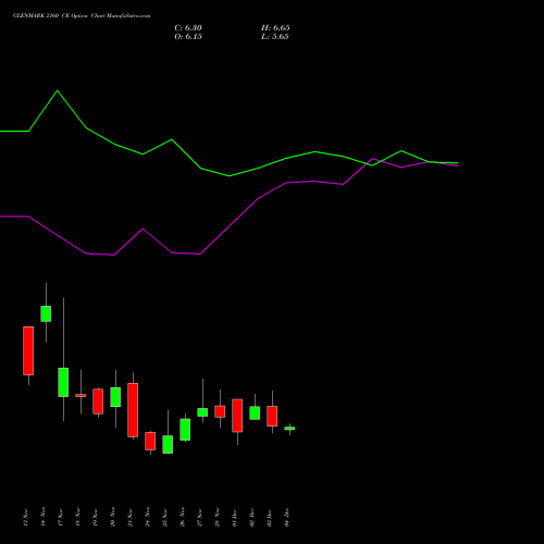 Live GLENMARK 2160 CE (CALL) 30 December 2025 options price chart analysis Glenmark Pharmaceuticals Limited 