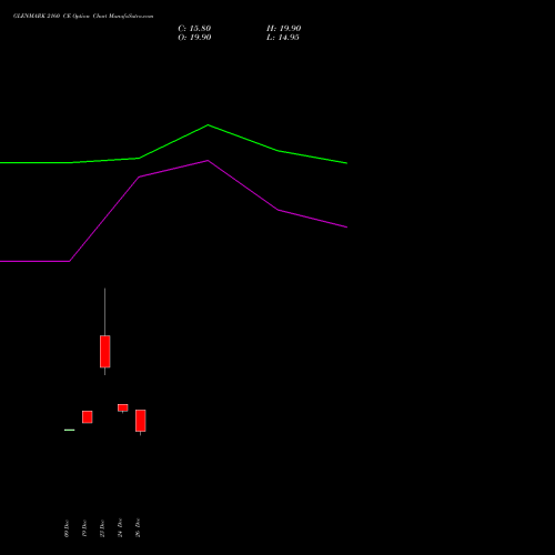GLENMARK 2160 CE (CALL) 27 January 2026 options price chart analysis Glenmark Pharmaceuticals Limited 