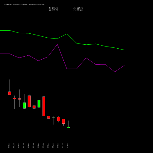 GLENMARK 2180.00 CE (CALL) 30 June 2026 options price chart analysis Glenmark Pharmaceuticals Limited 