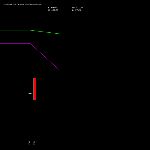 GLENMARK 2180 CE (CALL) 28 July 2026 options price chart analysis Glenmark Pharmaceuticals Limited 