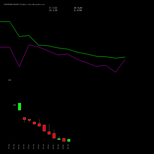 GLENMARK 2240.00 CE (CALL) 27 October 2026 options price chart analysis Glenmark Pharmaceuticals Limited 