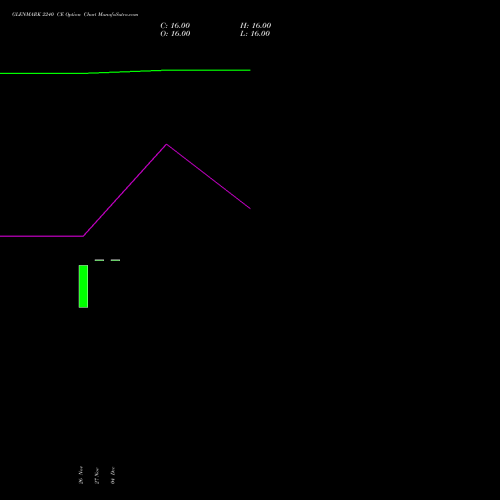 Live GLENMARK 2240 CE (CALL) 27 January 2026 options price chart analysis Glenmark Pharmaceuticals Limited 