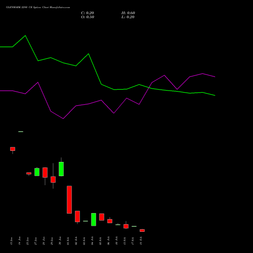 GLENMARK 2280 CE (CALL) 24 February 2026 options price chart analysis Glenmark Pharmaceuticals Limited 
