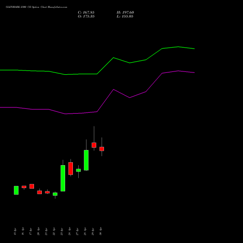 GLENMARK 2300 CE (CALL) 26 May 2026 options price chart analysis Glenmark Pharmaceuticals Limited 