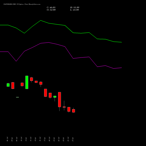 GLENMARK 2300 CE (CALL) 25 August 2026 options price chart analysis Glenmark Pharmaceuticals Limited 