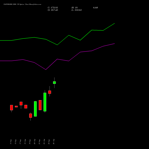 GLENMARK 2300 CE (CALL) 29 September 2026 options price chart analysis Glenmark Pharmaceuticals Limited 