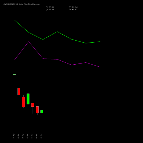 GLENMARK 2300 CE (CALL) 27 October 2026 options price chart analysis Glenmark Pharmaceuticals Limited 