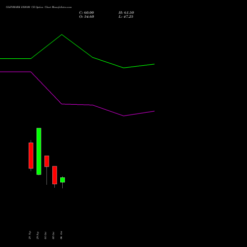 GLENMARK 2320.00 CE (CALL) 27 October 2026 options price chart analysis Glenmark Pharmaceuticals Limited 