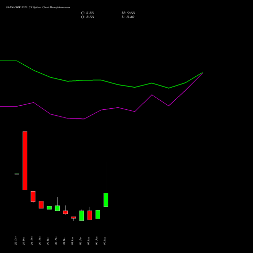 GLENMARK 2320 CE (CALL) 27 January 2026 options price chart analysis Glenmark Pharmaceuticals Limited 