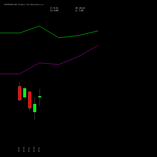 GLENMARK 2320 CE (CALL) 30 March 2026 options price chart analysis Glenmark Pharmaceuticals Limited 