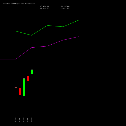 GLENMARK 2360 CE (CALL) 29 September 2026 options price chart analysis Glenmark Pharmaceuticals Limited 