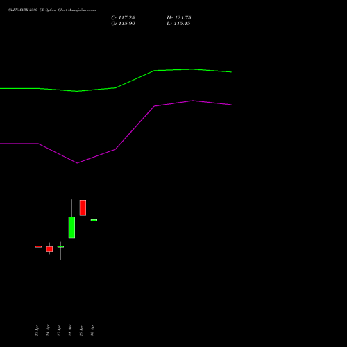 GLENMARK 2380 CE (CALL) 26 May 2026 options price chart analysis Glenmark Pharmaceuticals Limited 