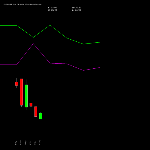 GLENMARK 2380 CE (CALL) 27 October 2026 options price chart analysis Glenmark Pharmaceuticals Limited 
