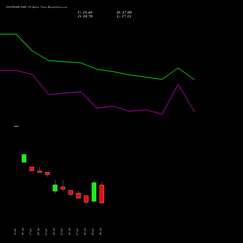 GLENMARK 2400 CE (CALL) 25 August 2026 options price chart analysis Glenmark Pharmaceuticals Limited 