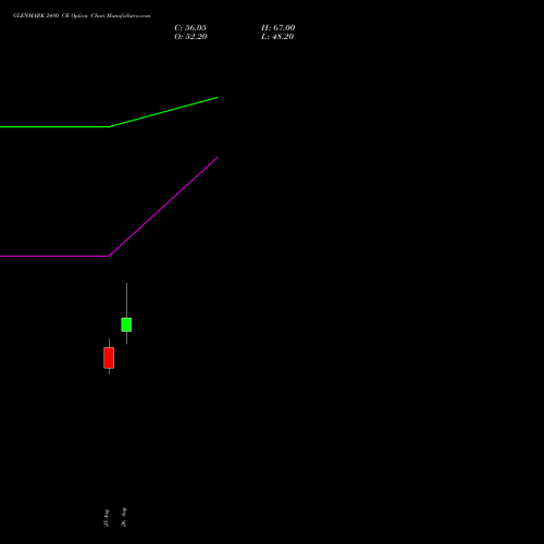 GLENMARK 2480 CE (CALL) 29 September 2026 options price chart analysis Glenmark Pharmaceuticals Limited 