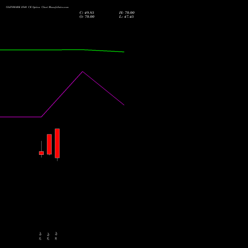 GLENMARK 2540 CE (CALL) 26 May 2026 options price chart analysis Glenmark Pharmaceuticals Limited 