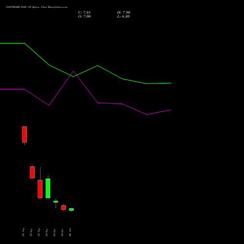 GLENMARK 2540 CE (CALL) 27 October 2026 options price chart analysis Glenmark Pharmaceuticals Limited 