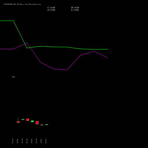 GLENMARK 1880 PE (PUT) 27 January 2026 options price chart analysis Glenmark Pharmaceuticals Limited 