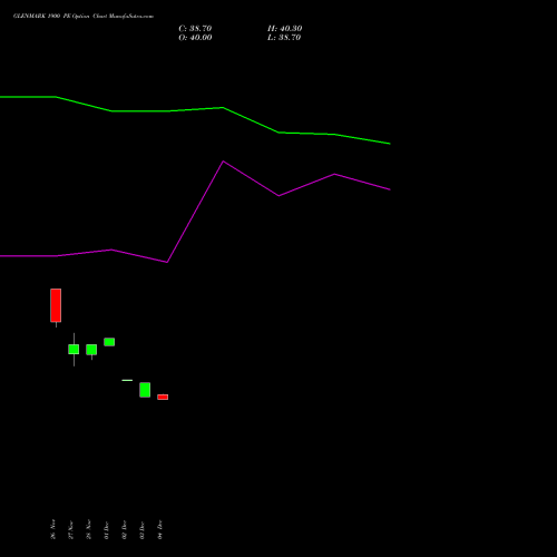 Live GLENMARK 1900 PE (PUT) 27 January 2026 options price chart analysis Glenmark Pharmaceuticals Limited 