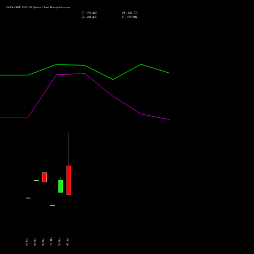 GLENMARK 1920 PE (PUT) 28 April 2026 options price chart analysis Glenmark Pharmaceuticals Limited 