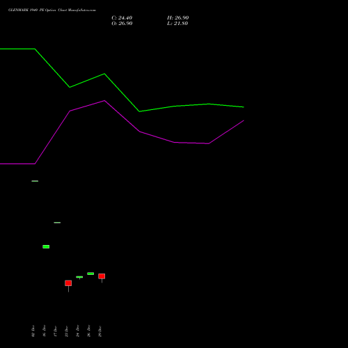 GLENMARK 1940 PE (PUT) 27 January 2026 options price chart analysis Glenmark Pharmaceuticals Limited 