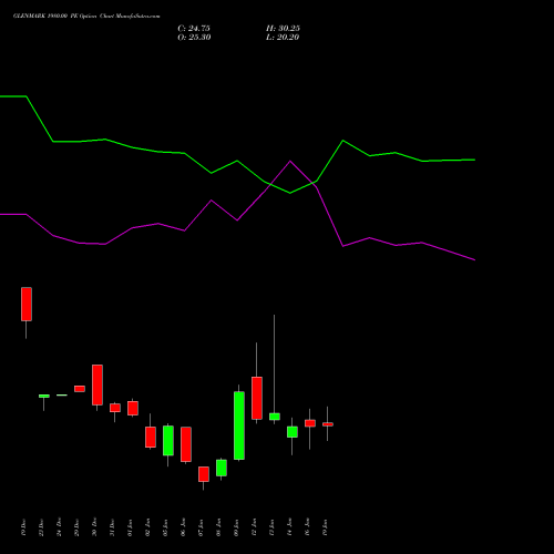 GLENMARK 1980.00 PE (PUT) 27 January 2026 options price chart analysis Glenmark Pharmaceuticals Limited 