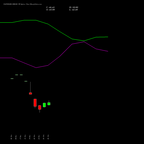 GLENMARK 2000.00 PE (PUT) 27 January 2026 options price chart analysis Glenmark Pharmaceuticals Limited 