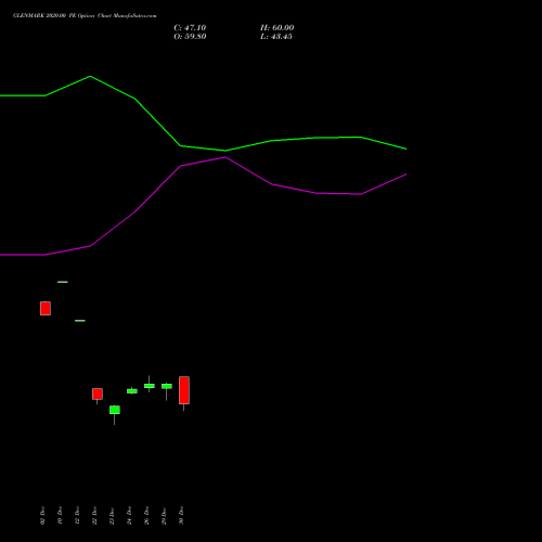 GLENMARK 2020.00 PE (PUT) 27 January 2026 options price chart analysis Glenmark Pharmaceuticals Limited 