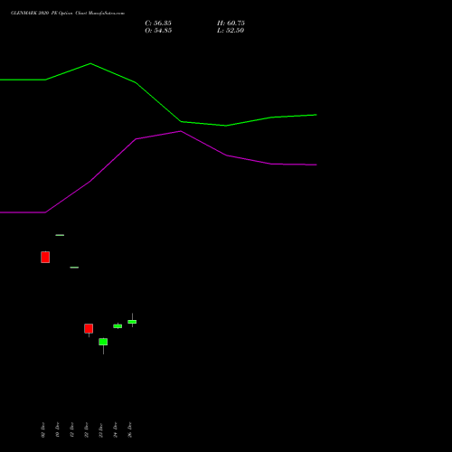 GLENMARK 2020 PE (PUT) 27 January 2026 options price chart analysis Glenmark Pharmaceuticals Limited 