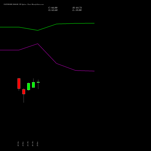 GLENMARK 2040.00 PE (PUT) 27 January 2026 options price chart analysis Glenmark Pharmaceuticals Limited 