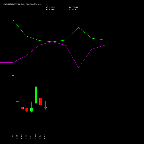 GLENMARK 2120.00 PE (PUT) 30 March 2026 options price chart analysis Glenmark Pharmaceuticals Limited 