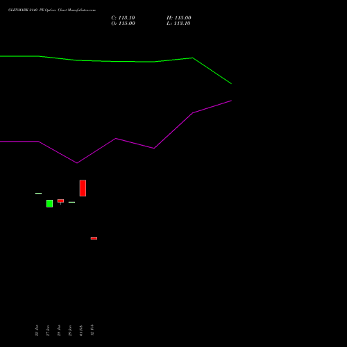 GLENMARK 2140 PE (PUT) 24 February 2026 options price chart analysis Glenmark Pharmaceuticals Limited 