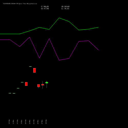 GLENMARK 2160.00 PE (PUT) 28 April 2026 options price chart analysis Glenmark Pharmaceuticals Limited 