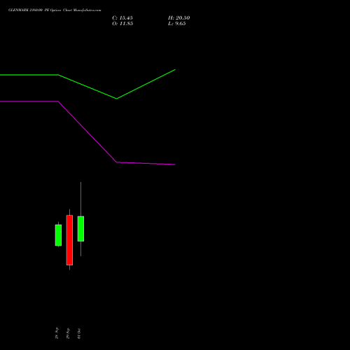 GLENMARK 2160.00 PE (PUT) 27 October 2026 options price chart analysis Glenmark Pharmaceuticals Limited 
