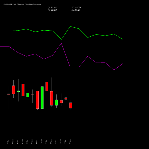 GLENMARK 2160 PE (PUT) 30 June 2026 options price chart analysis Glenmark Pharmaceuticals Limited 