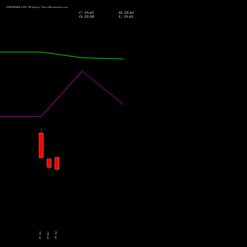 GLENMARK 2180 PE (PUT) 26 May 2026 options price chart analysis Glenmark Pharmaceuticals Limited 