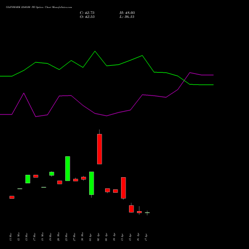 GLENMARK 2240.00 PE (PUT) 28 April 2026 options price chart analysis Glenmark Pharmaceuticals Limited 