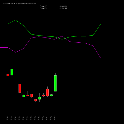 GLENMARK 2240.00 PE (PUT) 26 May 2026 options price chart analysis Glenmark Pharmaceuticals Limited 