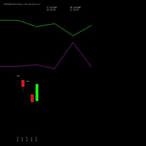 GLENMARK 2260 PE (PUT) 25 August 2026 options price chart analysis Glenmark Pharmaceuticals Limited 