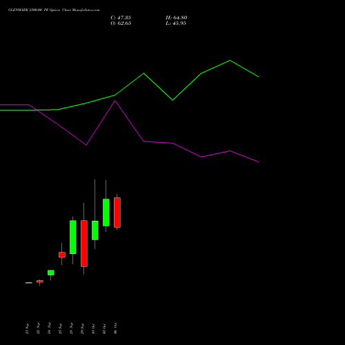 GLENMARK 2300.00 PE (PUT) 27 October 2026 options price chart analysis Glenmark Pharmaceuticals Limited 