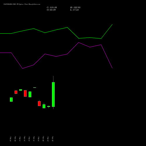 GLENMARK 2300 PE (PUT) 30 June 2026 options price chart analysis Glenmark Pharmaceuticals Limited 