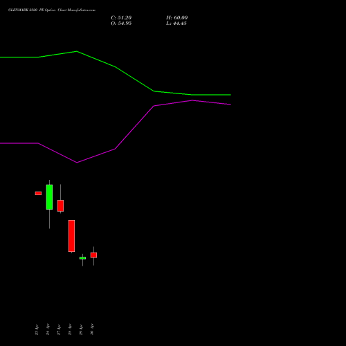 GLENMARK 2320 PE (PUT) 26 May 2026 options price chart analysis Glenmark Pharmaceuticals Limited 