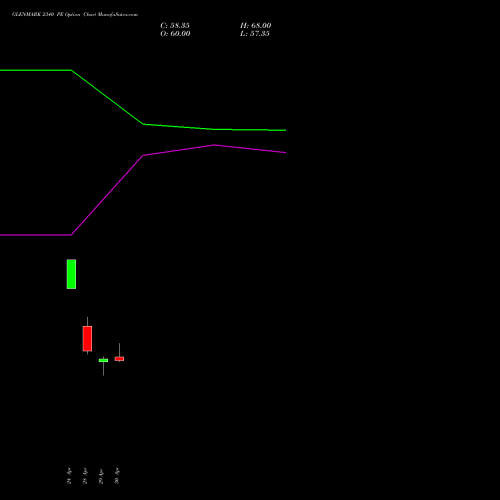 GLENMARK 2340 PE (PUT) 26 May 2026 options price chart analysis Glenmark Pharmaceuticals Limited 