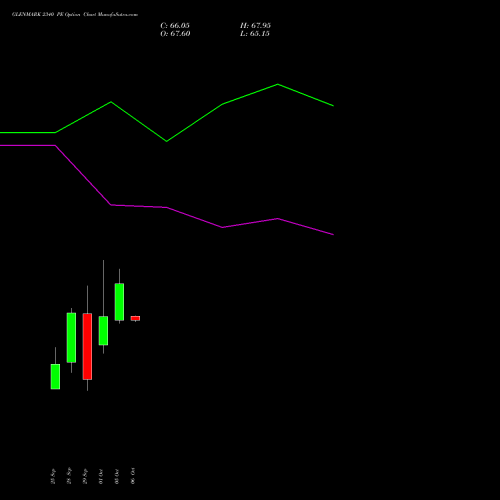 GLENMARK 2340 PE (PUT) 27 October 2026 options price chart analysis Glenmark Pharmaceuticals Limited 