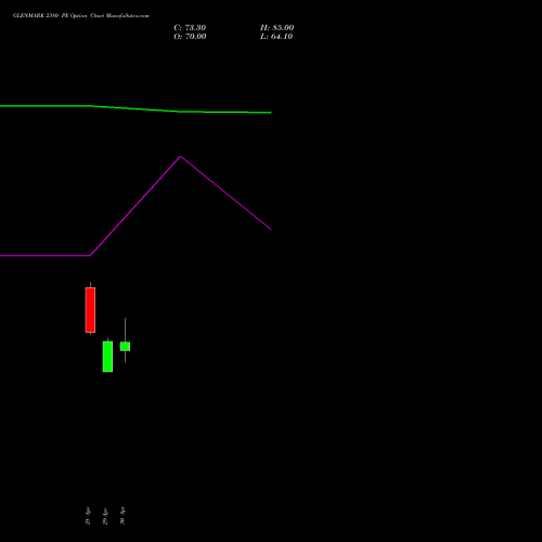 GLENMARK 2380 PE (PUT) 26 May 2026 options price chart analysis Glenmark Pharmaceuticals Limited 