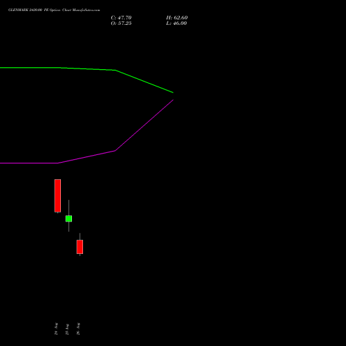 GLENMARK 2420.00 PE (PUT) 29 September 2026 options price chart analysis Glenmark Pharmaceuticals Limited 